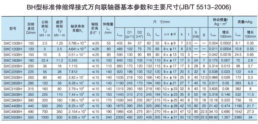 SWC标准伸缩焊接式万向联轴器