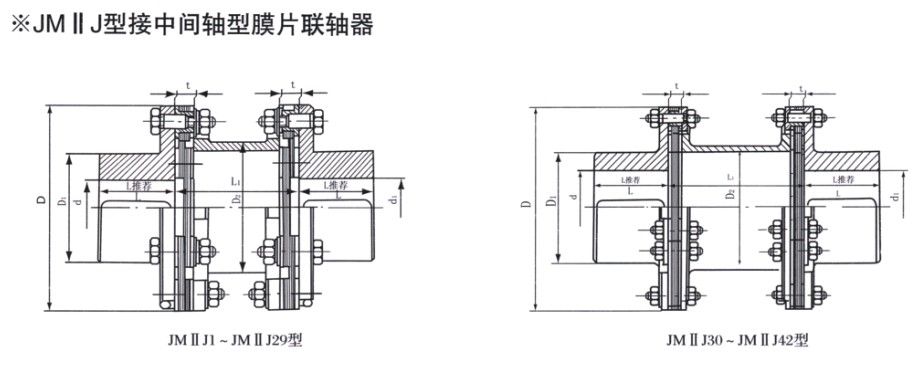 JMII J接中间轴型膜片联轴器