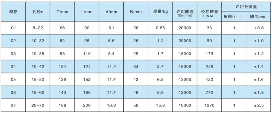 DJM型单型弹性膜片联轴器