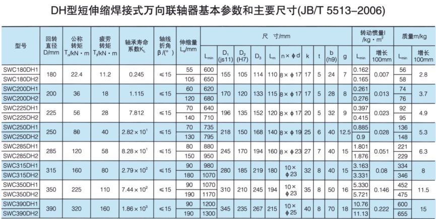 DH型短伸缩焊接式万向联轴器