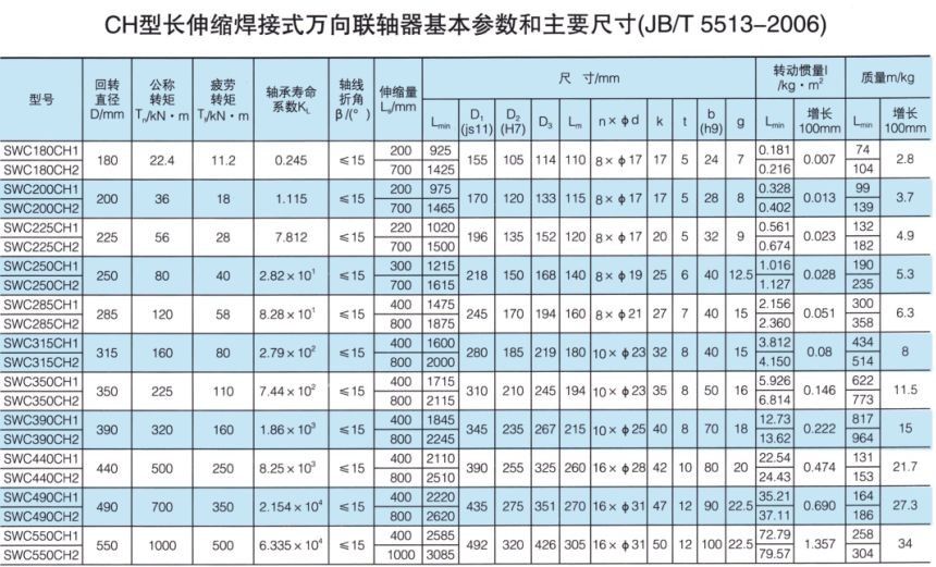 长伸缩焊接式万向联轴器