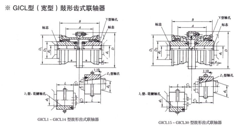 GICL型鼓形齿式联轴器