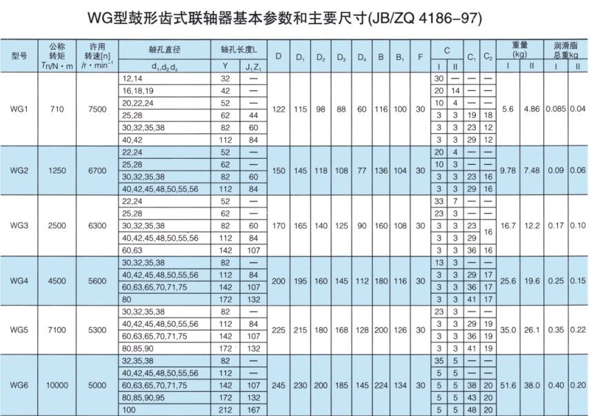 WG型鼓形齿式联轴器