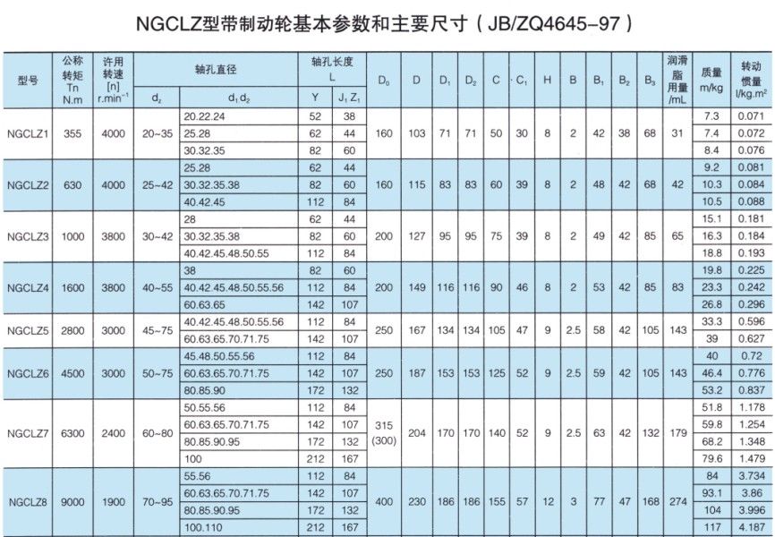 NGCLZ型带动轮鼓形齿式联轴器