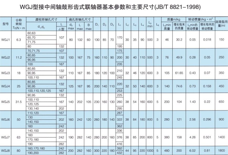 WGJ型接中间轴鼓形齿式联轴器