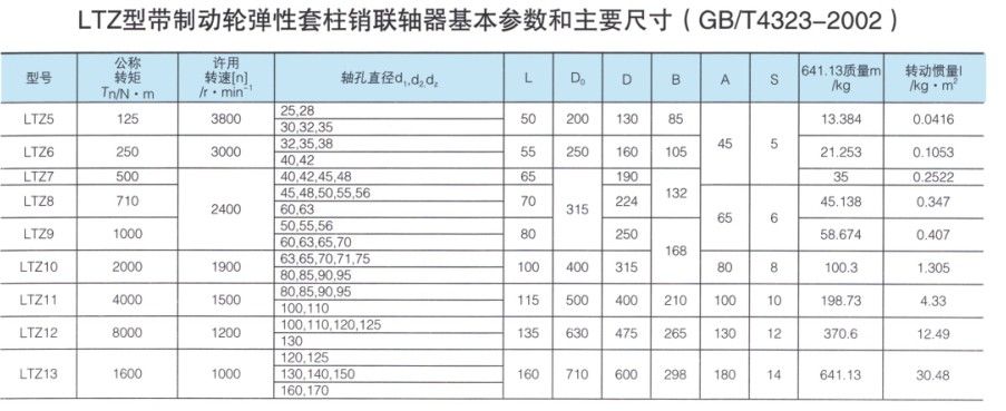 LTZ型带制动轮弹性套柱销联轴器