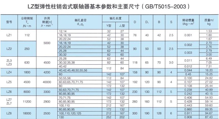 LZ型弹性柱销齿式联轴器