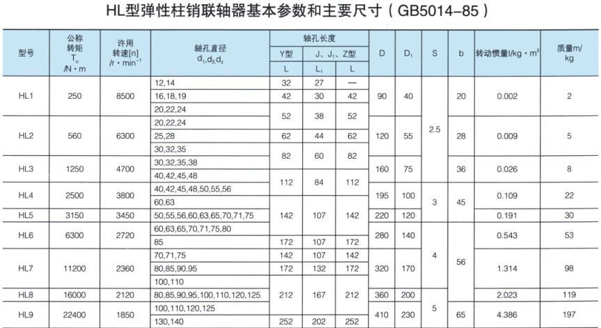 HL型弹性柱销联轴器