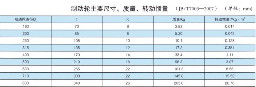 NGCLZ型带动轮鼓形齿式联轴器