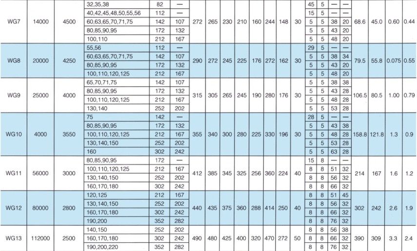 WG型鼓形齿式联轴器