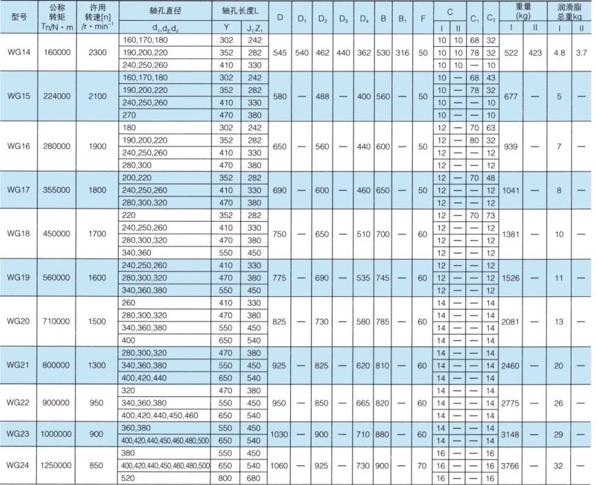 WG型鼓形齿式联轴器