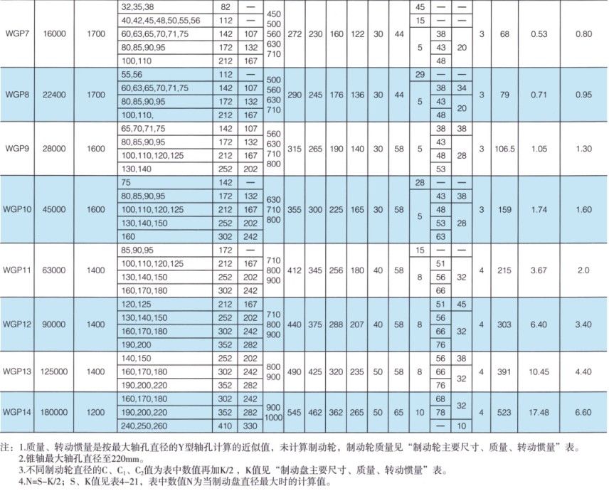 WGP型带制动盘鼓形齿式联轴器