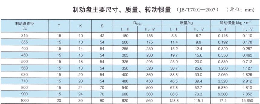 WGP型带制动盘鼓形齿式联轴器