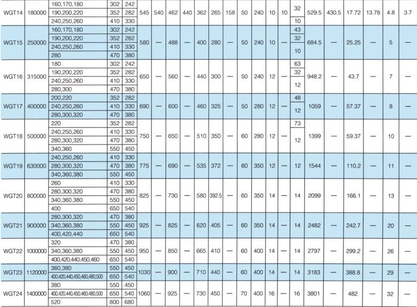 WGT型接中间套鼓形齿式联轴器