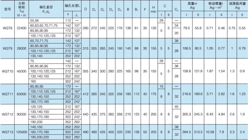 WGT型接中间套鼓形齿式联轴器