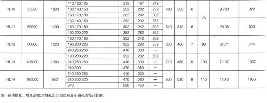 HL型弹性柱销联轴器