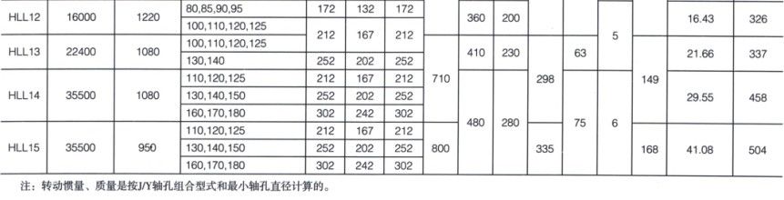 HLL型带制动轮弹性柱销联轴器