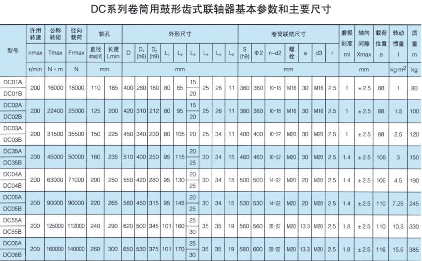 DC系列卷筒用鼓形齿式联轴器