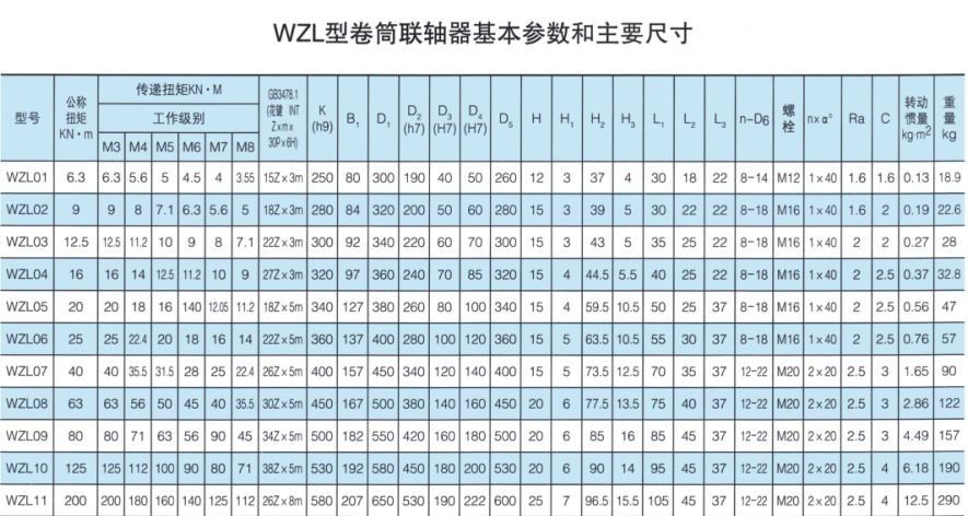 WZL型卷筒联轴器