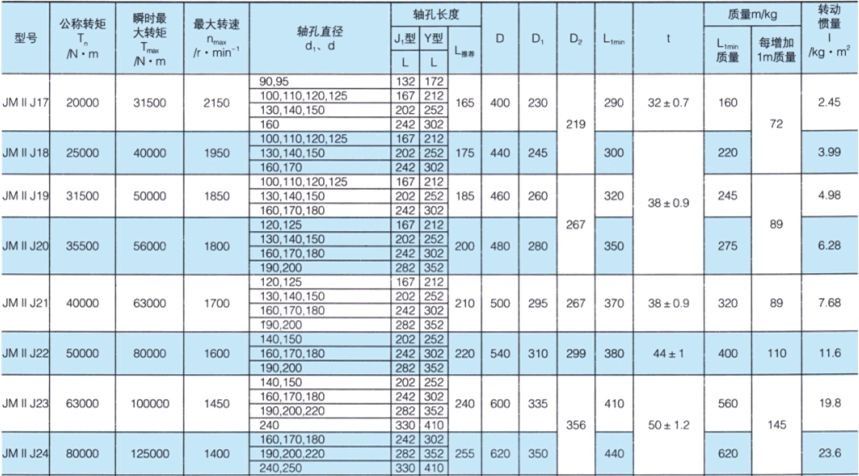 JMII J接中间轴型膜片联轴器