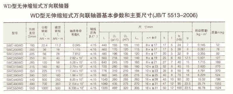 SWC无伸缩短式万向联轴器